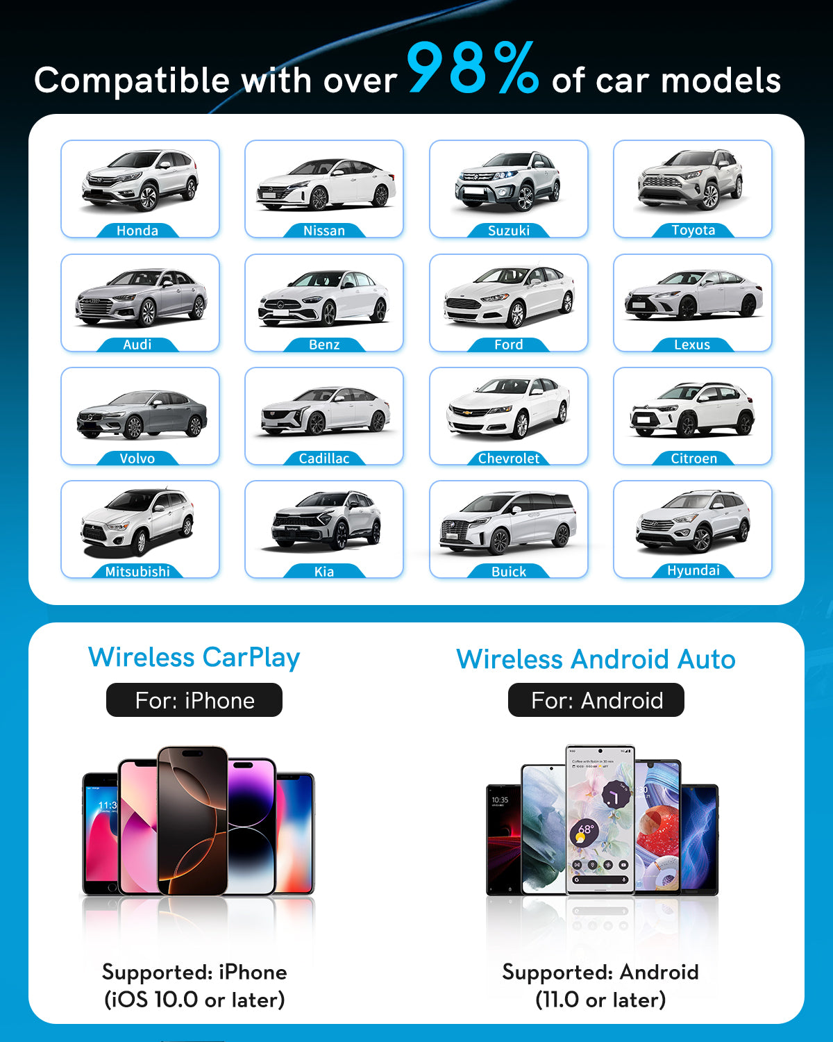 YolanAuto Wireless CarPlay & Android Auto Adapter